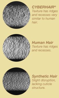 Cyberhair Comparison